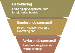 Pålitelighetshierarkiet — fra fri forklaring til lukkede spørsmål